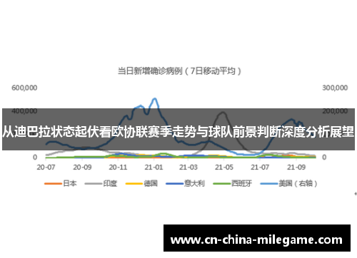 从迪巴拉状态起伏看欧协联赛季走势与球队前景判断深度分析展望