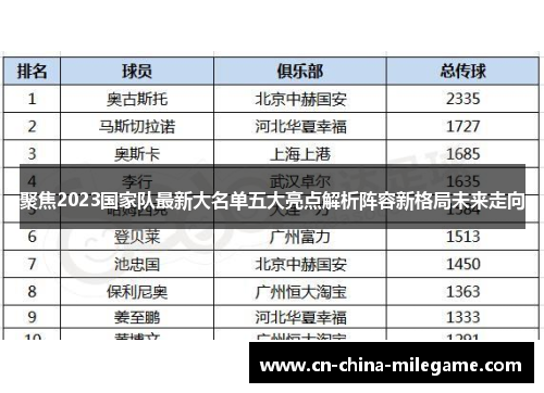 聚焦2023国家队最新大名单五大亮点解析阵容新格局未来走向